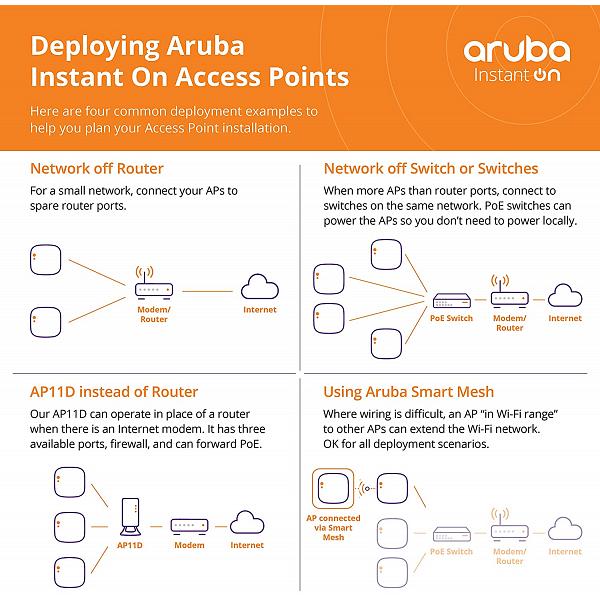 Aruba Instant On AP22 (IL) 2x2 Wi-Fi 6 Indoor Access Point 4