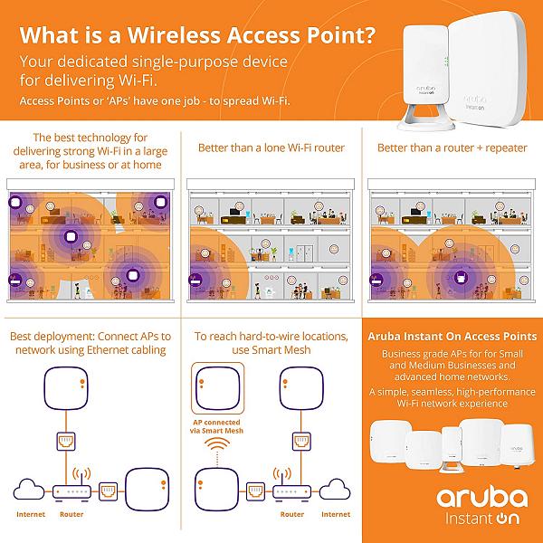 Aruba Instant On AP22 (IL) 2x2 Wi-Fi 6 Indoor Access Point 5
