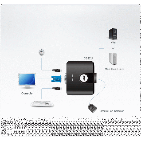 Aten 2-Port USB VGA Cable KVM Switch with Remote Port Selector 3
