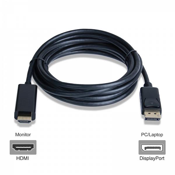  Display Port  - HDMI2.0   1.8 