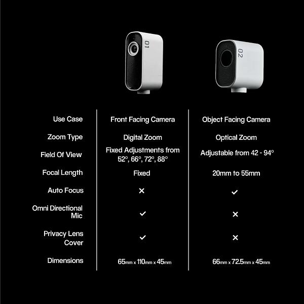 Creative Project Watcher Dual Camera Webcam 3